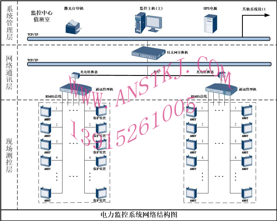 电力监控系统网络结构图ANST（光纤）111.jpg