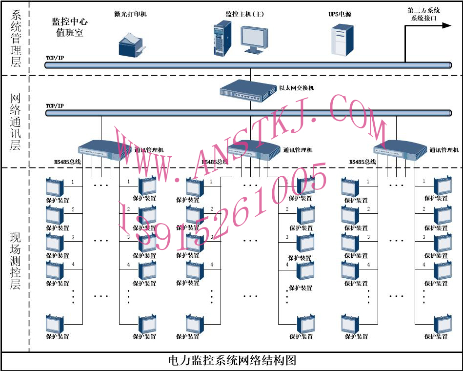 葛洲坝大厦变电所电力监控系统111.jpg